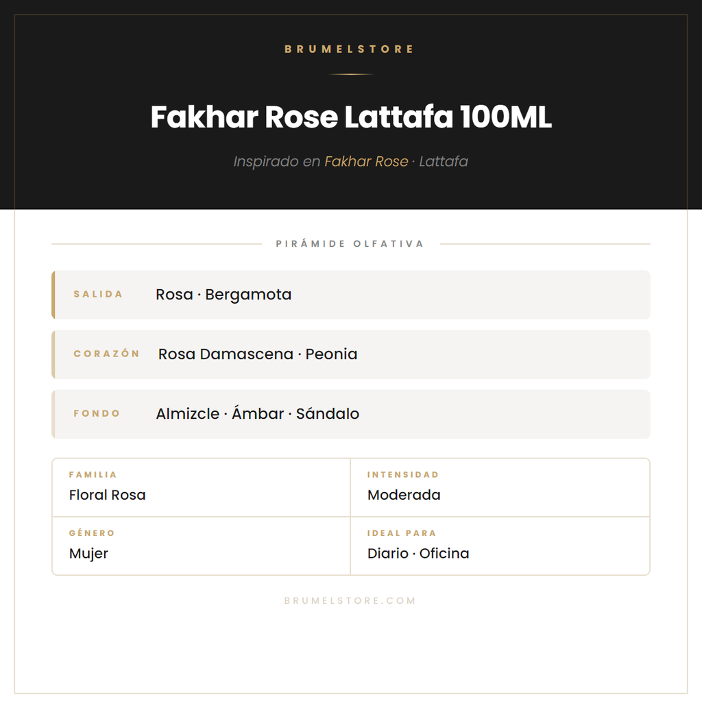 Pirámide Olfativa — Fakhar Rose Lattafa 100ML