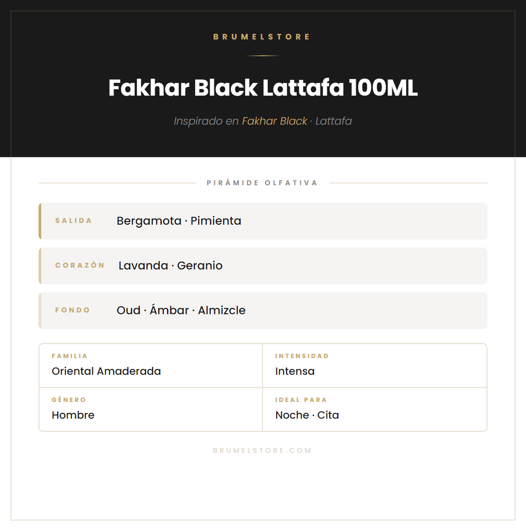 Pirámide Olfativa — Fakhar Black Lattafa 100ML