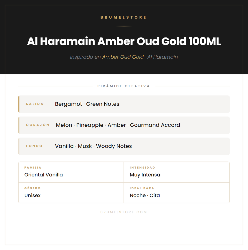 Pirámide Olfativa — Al Haramain Amber Oud Gold 100ML