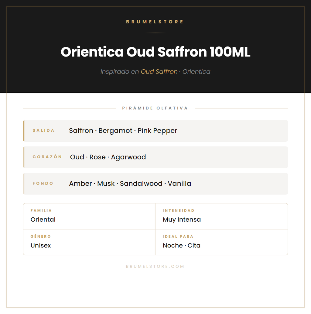 Pirámide Olfativa — Orientica Oud Saffron 100ML