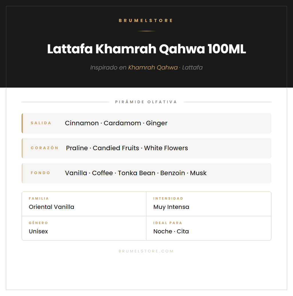 Pirámide Olfativa — Lattafa Khamrah Qahwa 100ML