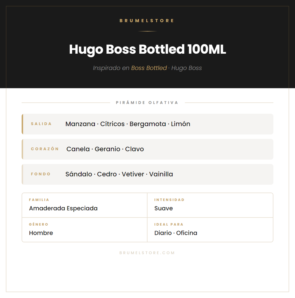 Pirámide Olfativa — Hugo Boss Bottled 100ML