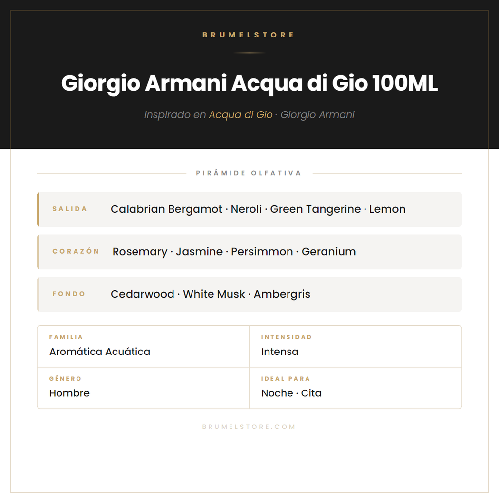 Pirámide Olfativa — Giorgio Armani Acqua di Gio 100ML