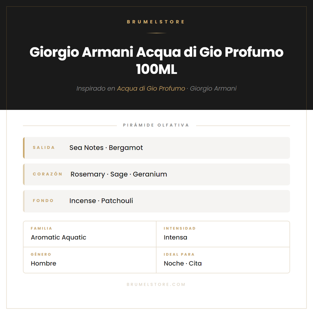 Pirámide Olfativa — Giorgio Armani Acqua di Gio Profumo 100ML