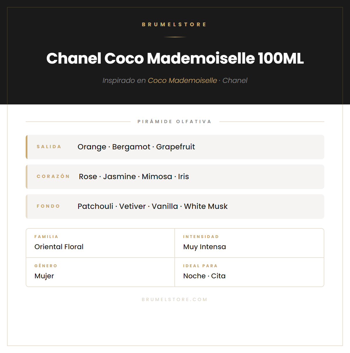 Pirámide Olfativa — Chanel Coco Mademoiselle 100ML