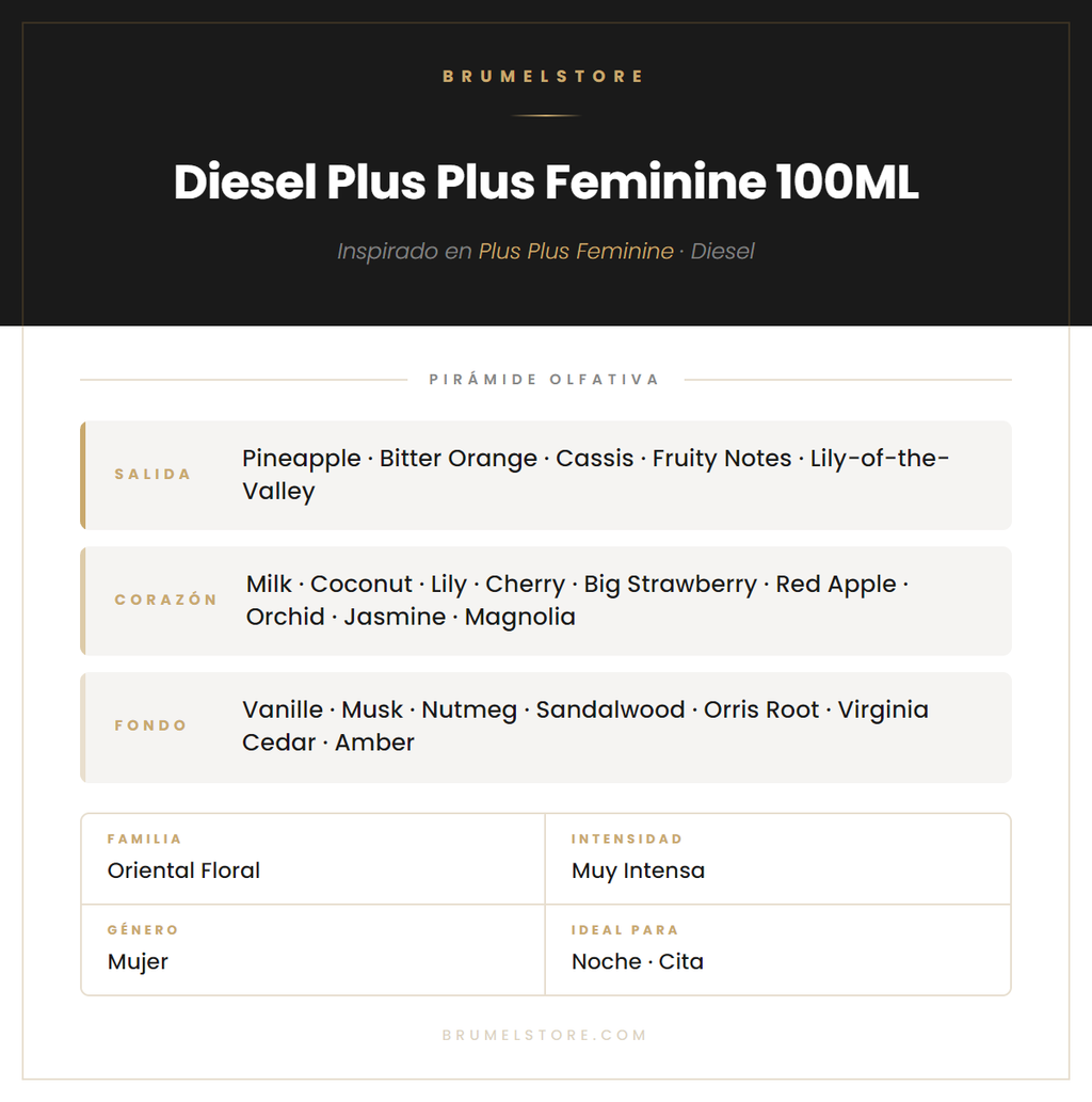 Pirámide Olfativa — Diesel Plus Plus Feminine 100ML