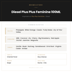 Pirámide Olfativa — Diesel Plus Plus Feminine 100ML