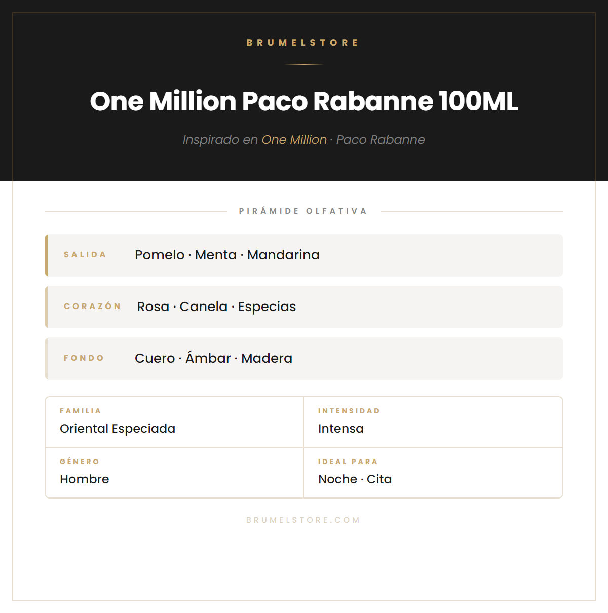 Pirámide Olfativa — One Million Paco Rabanne 100ML