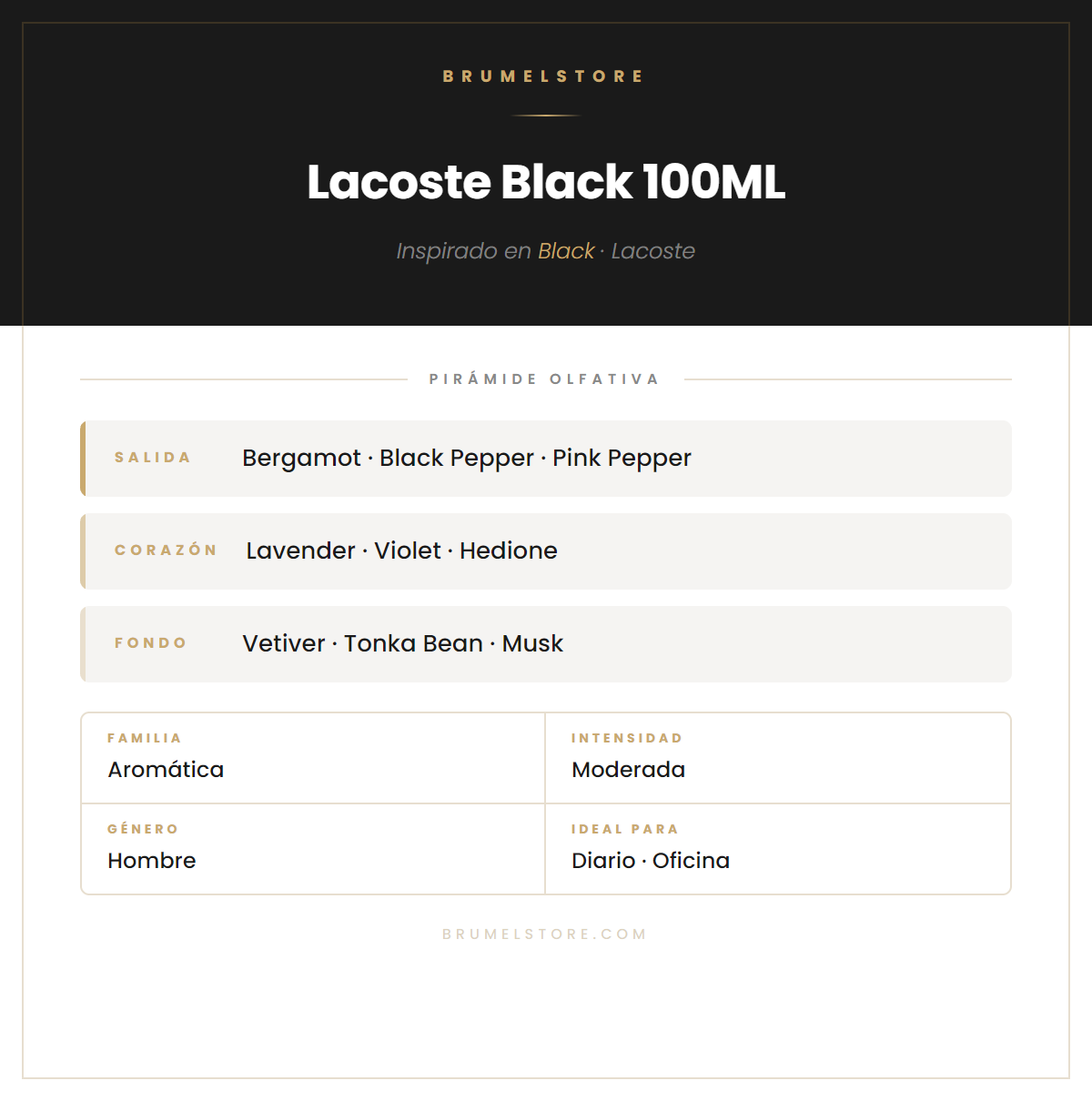 Pirámide Olfativa — Lacoste Black 100ML