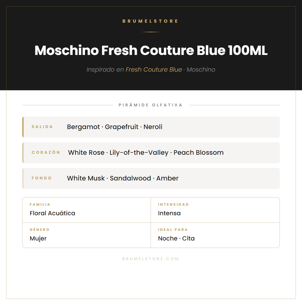 Pirámide Olfativa — Moschino Fresh Couture Blue 100ML