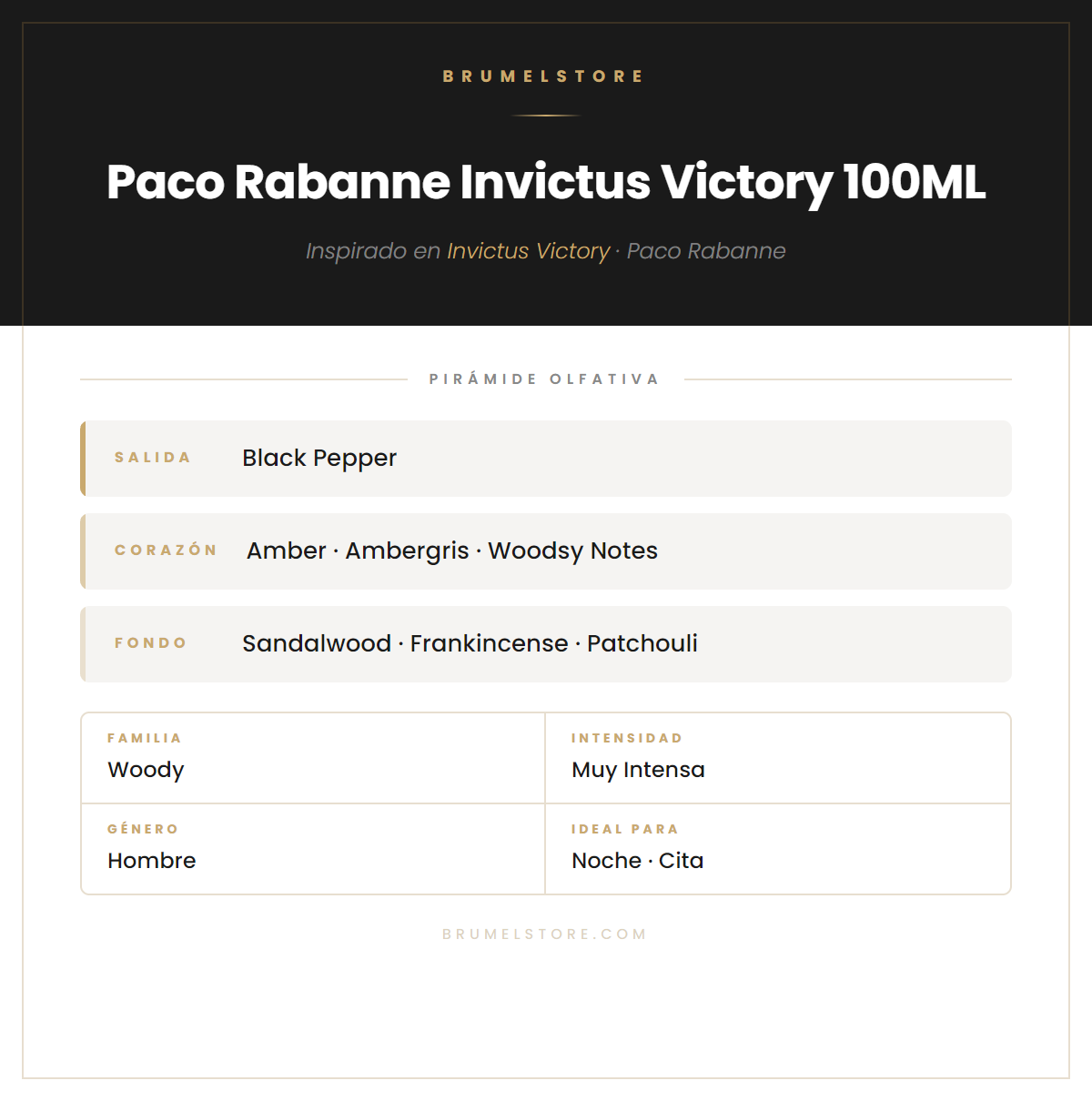 Pirámide Olfativa — Paco Rabanne Invictus Victory 100ML