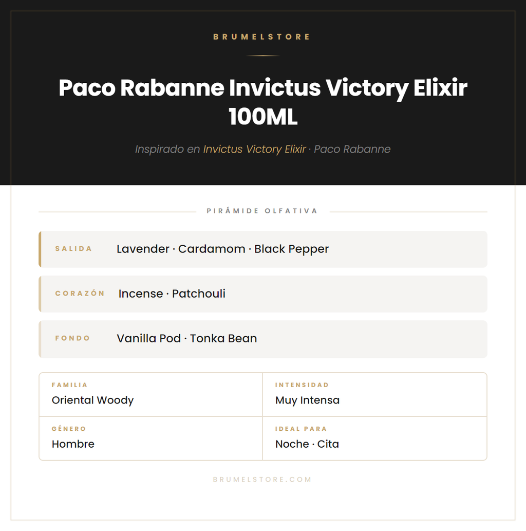 Pirámide Olfativa — Paco Rabanne Invictus Victory Elixir 100ML