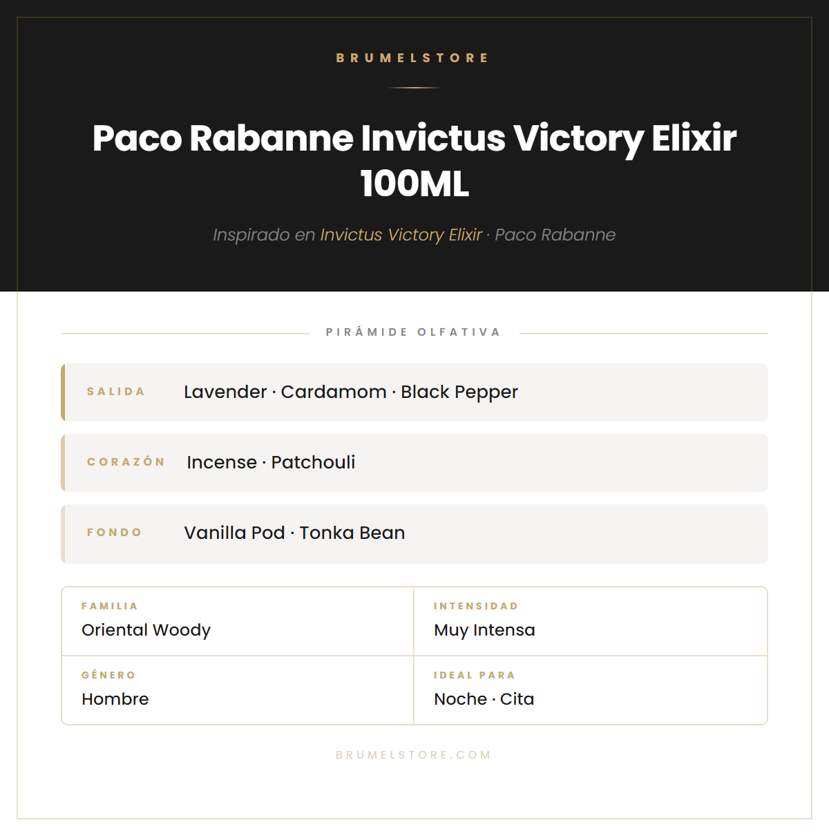 Pirámide Olfativa — Paco Rabanne Invictus Victory Elixir 100ML