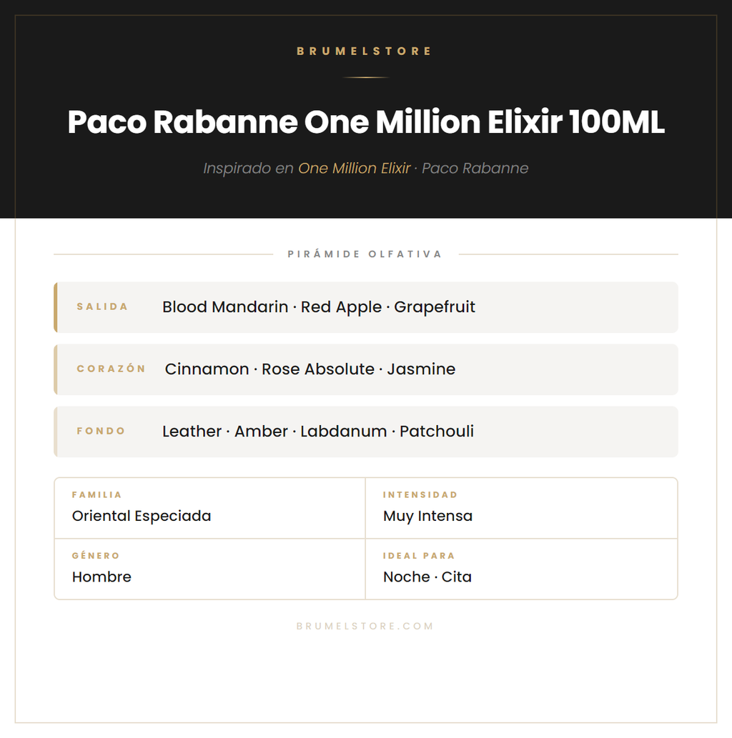 Pirámide Olfativa — Paco Rabanne One Million Elixir 100ML