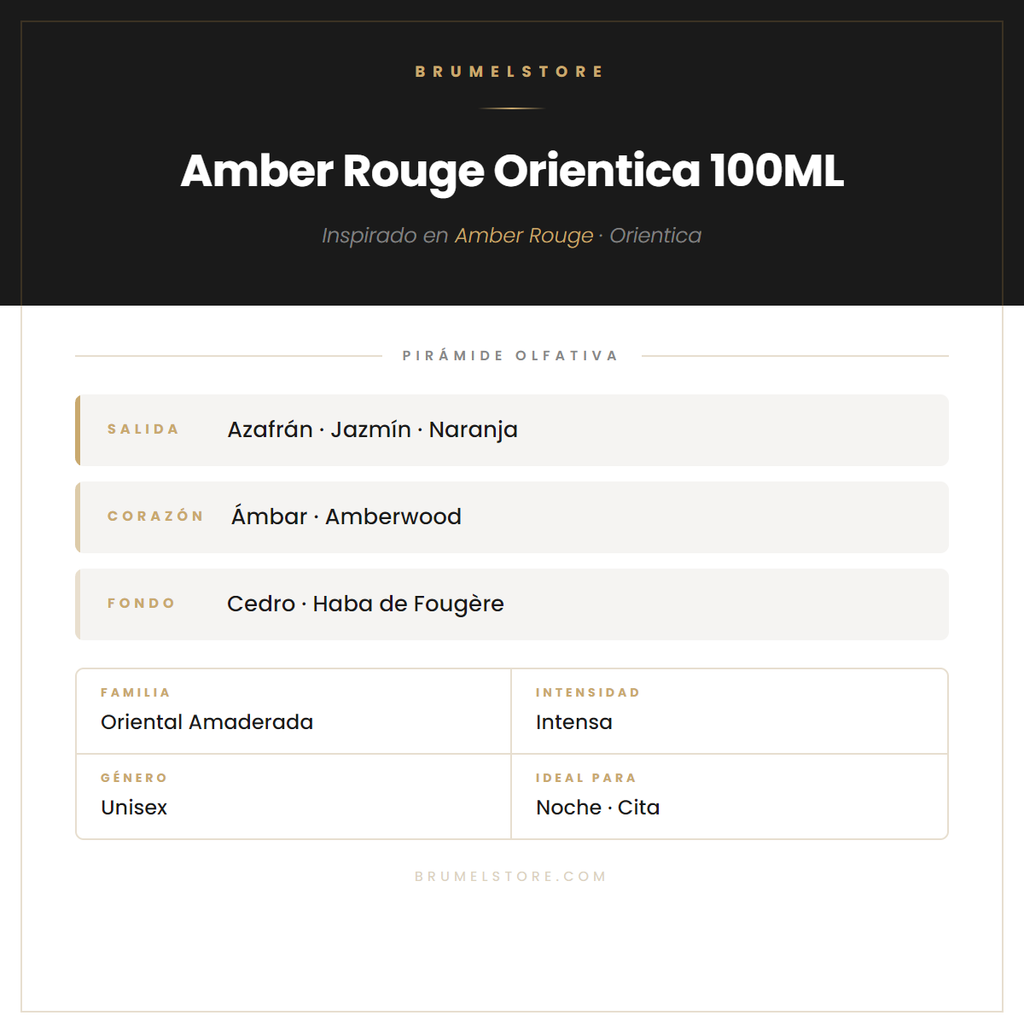 Pirámide Olfativa — Amber Rouge Orientica 100ML