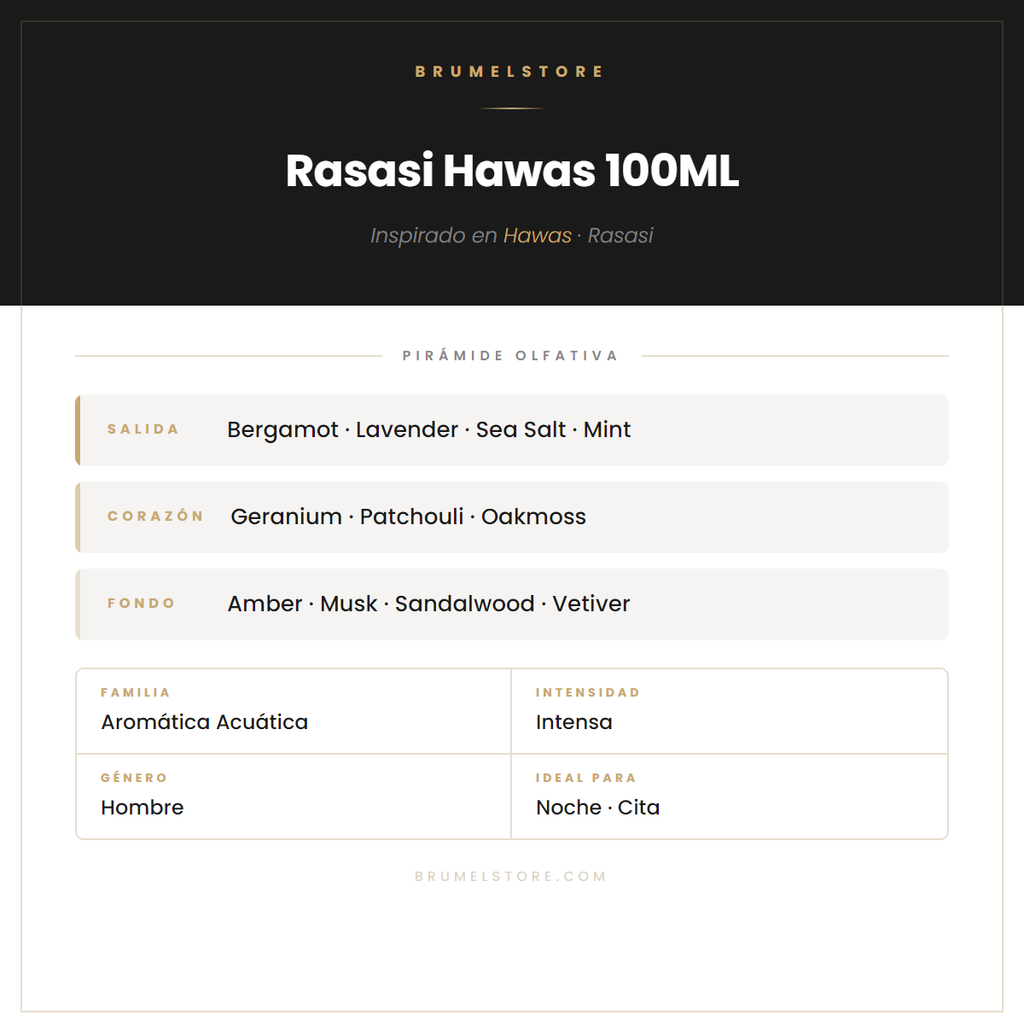Pirámide Olfativa — Rasasi Hawas 100ML