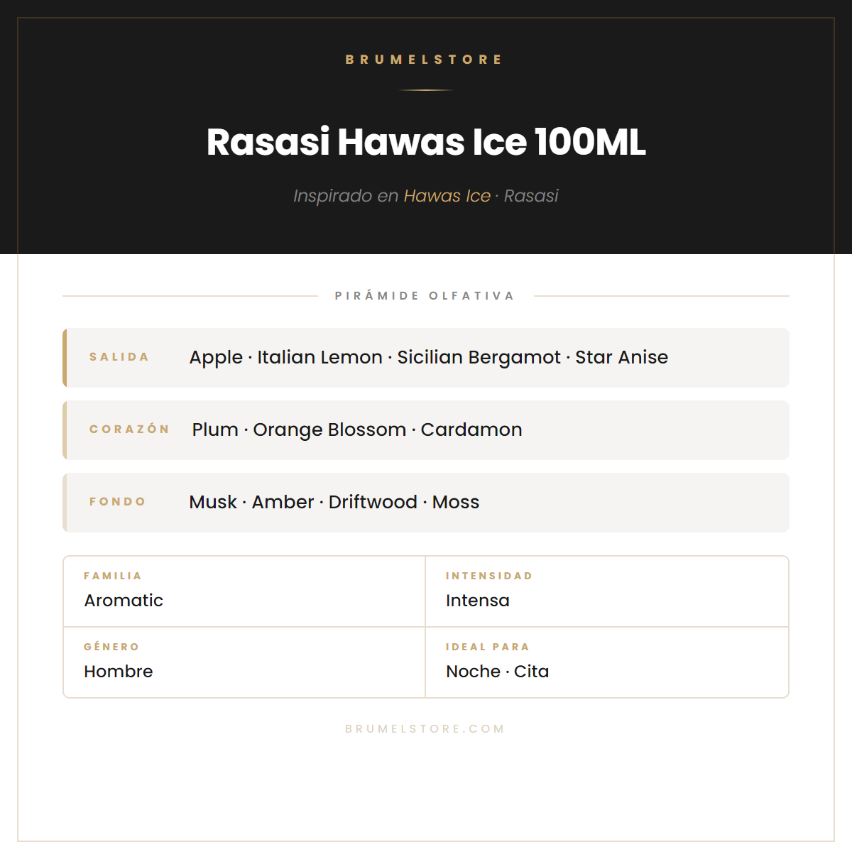 Pirámide Olfativa — Rasasi Hawas Ice 100ML