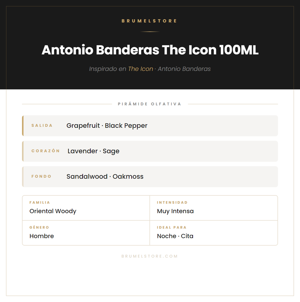 Pirámide Olfativa — Antonio Banderas The Icon 100ML