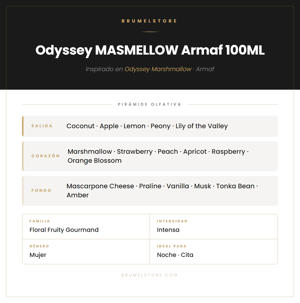 Pirámide Olfativa — Odyssey MASMELLOW Armaf 100ML