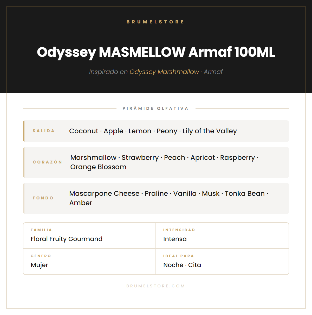 Pirámide Olfativa — Odyssey MASMELLOW Armaf 100ML