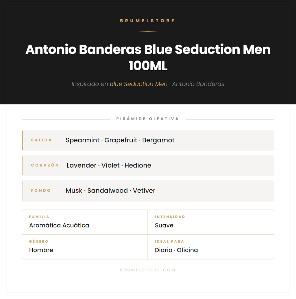 Pirámide Olfativa — Antonio Banderas Blue Seduction Men 100ML