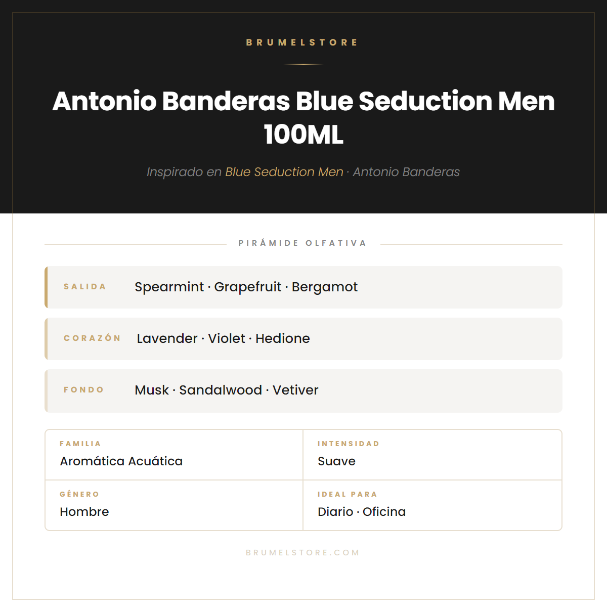 Pirámide Olfativa — Antonio Banderas Blue Seduction Men 100ML