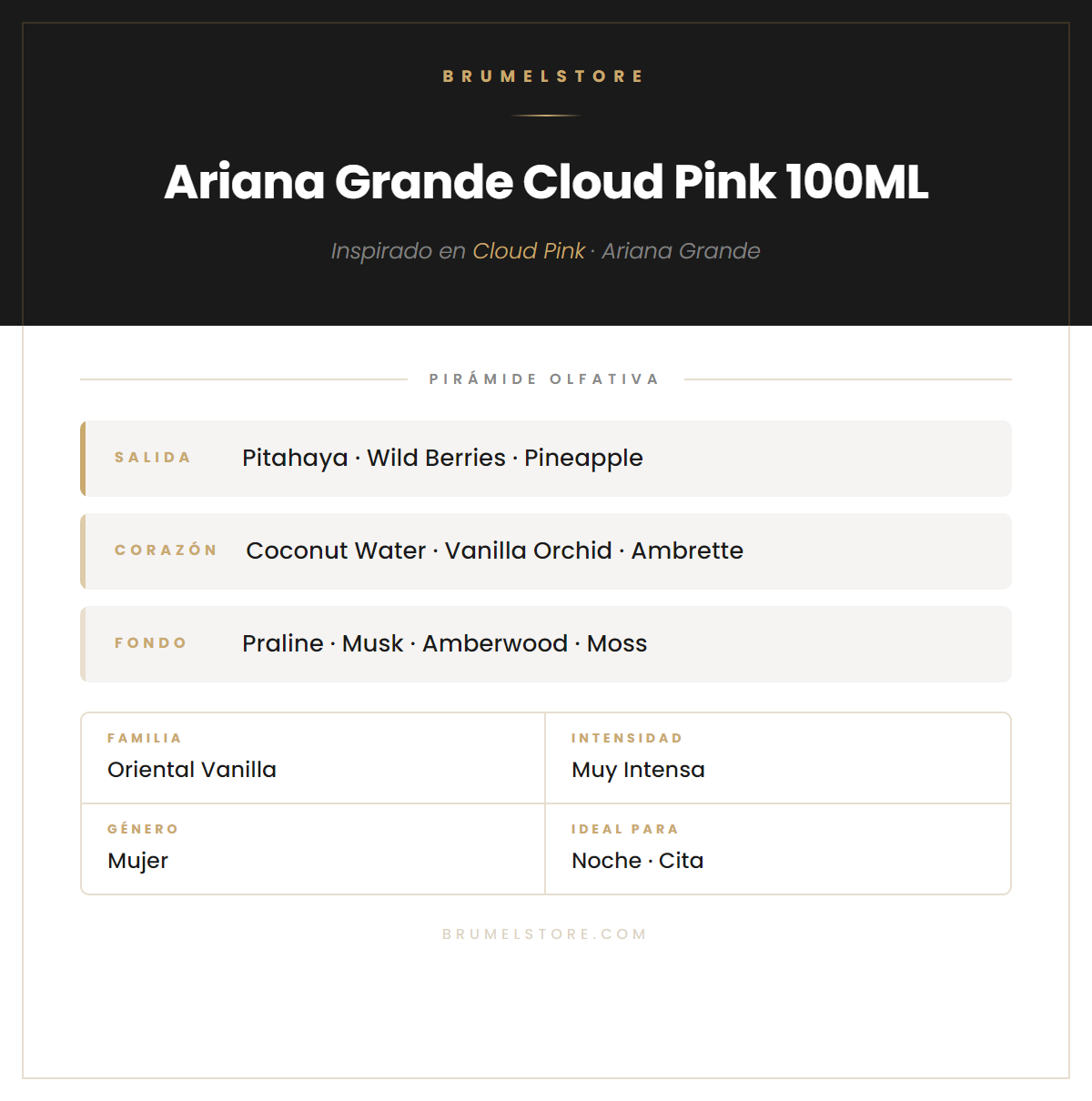 Pirámide Olfativa — Ariana Grande Cloud Pink 100ML