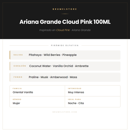 Pirámide Olfativa — Ariana Grande Cloud Pink 100ML