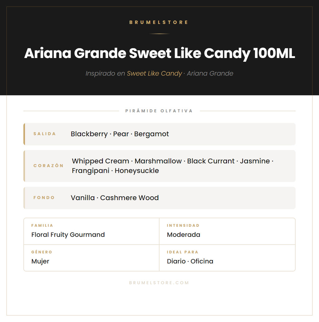 Pirámide Olfativa — Ariana Grande Sweet Like Candy 100ML