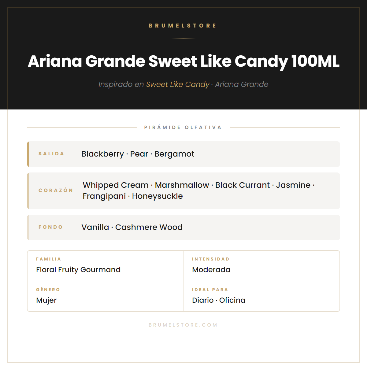 Pirámide Olfativa — Ariana Grande Sweet Like Candy 100ML