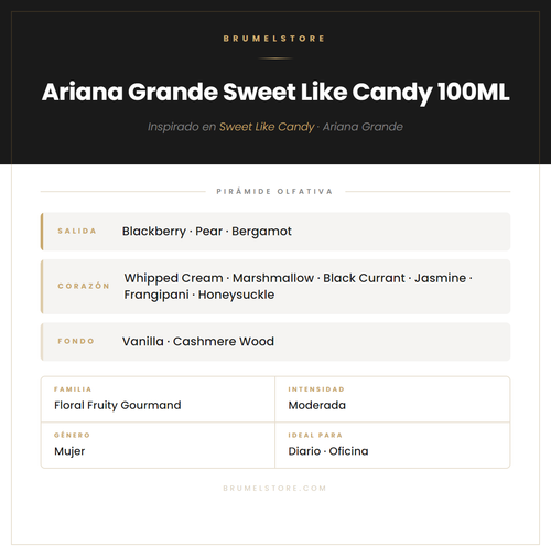 Pirámide Olfativa — Ariana Grande Sweet Like Candy 100ML