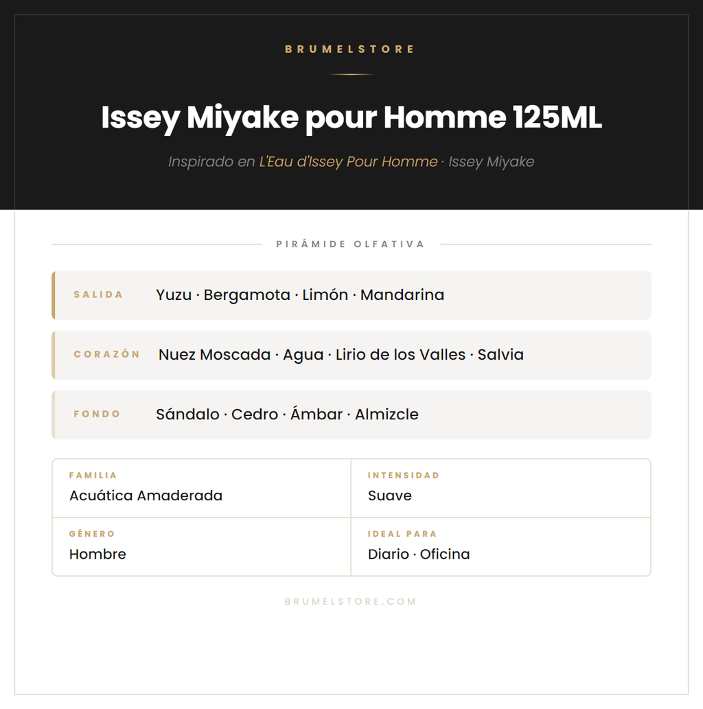 Pirámide Olfativa — Issey Miyake pour Homme 125ML
