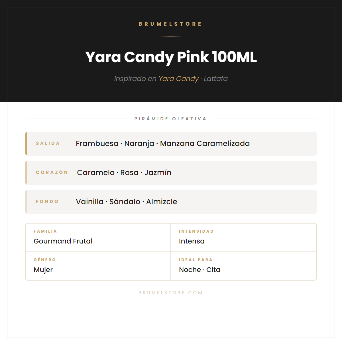 Pirámide Olfativa — Yara Candy Pink 100ML