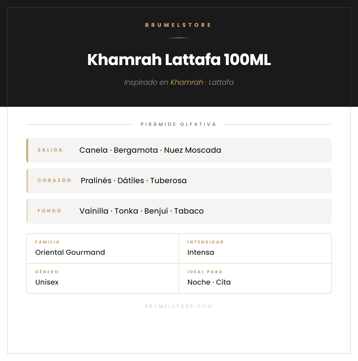 Pirámide Olfativa — Khamrah Lattafa 100ML