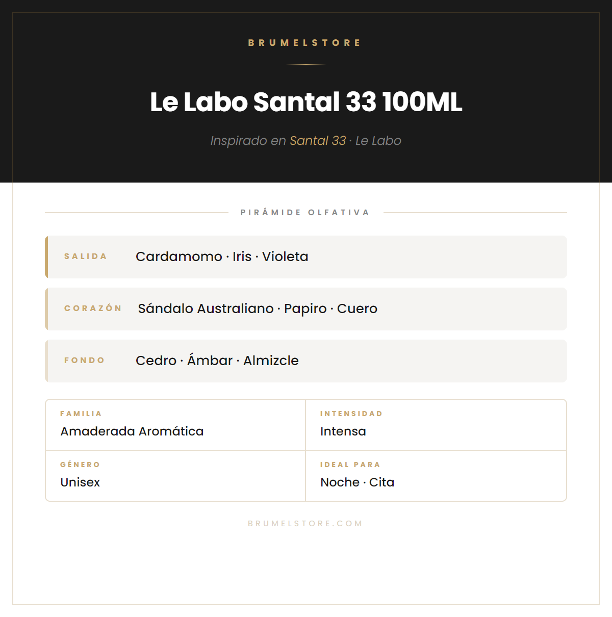 Pirámide Olfativa — Le Labo Santal 33 100ML