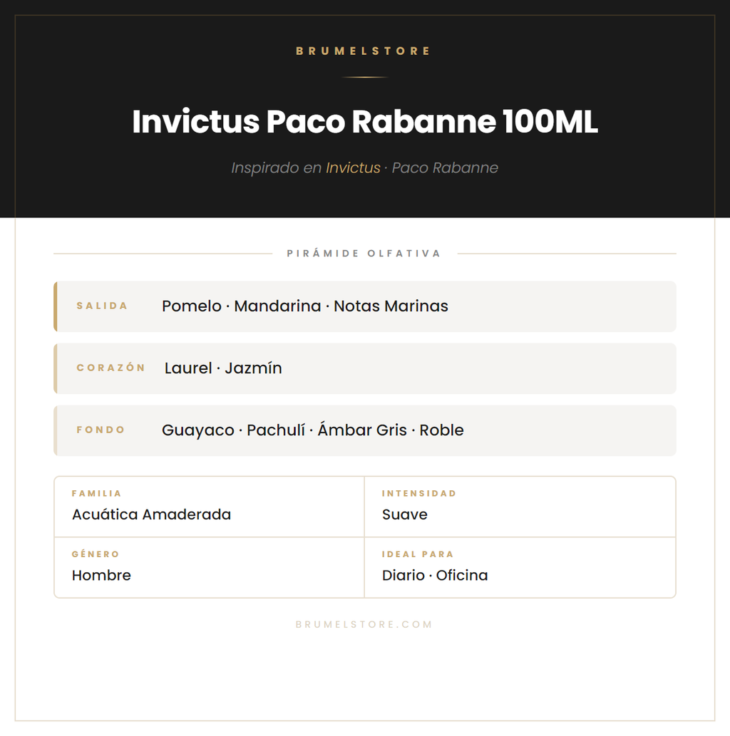 Pirámide Olfativa — Invictus Paco Rabanne 100ML