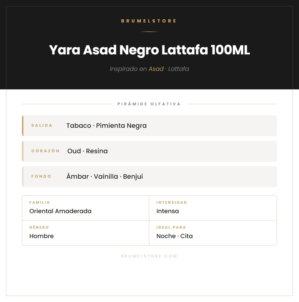 Pirámide Olfativa — Yara Asad Negro Lattafa 100ML