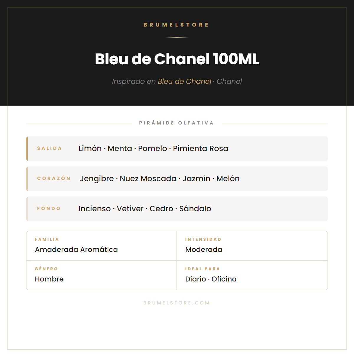 Pirámide Olfativa — Bleu de Chanel 100ML