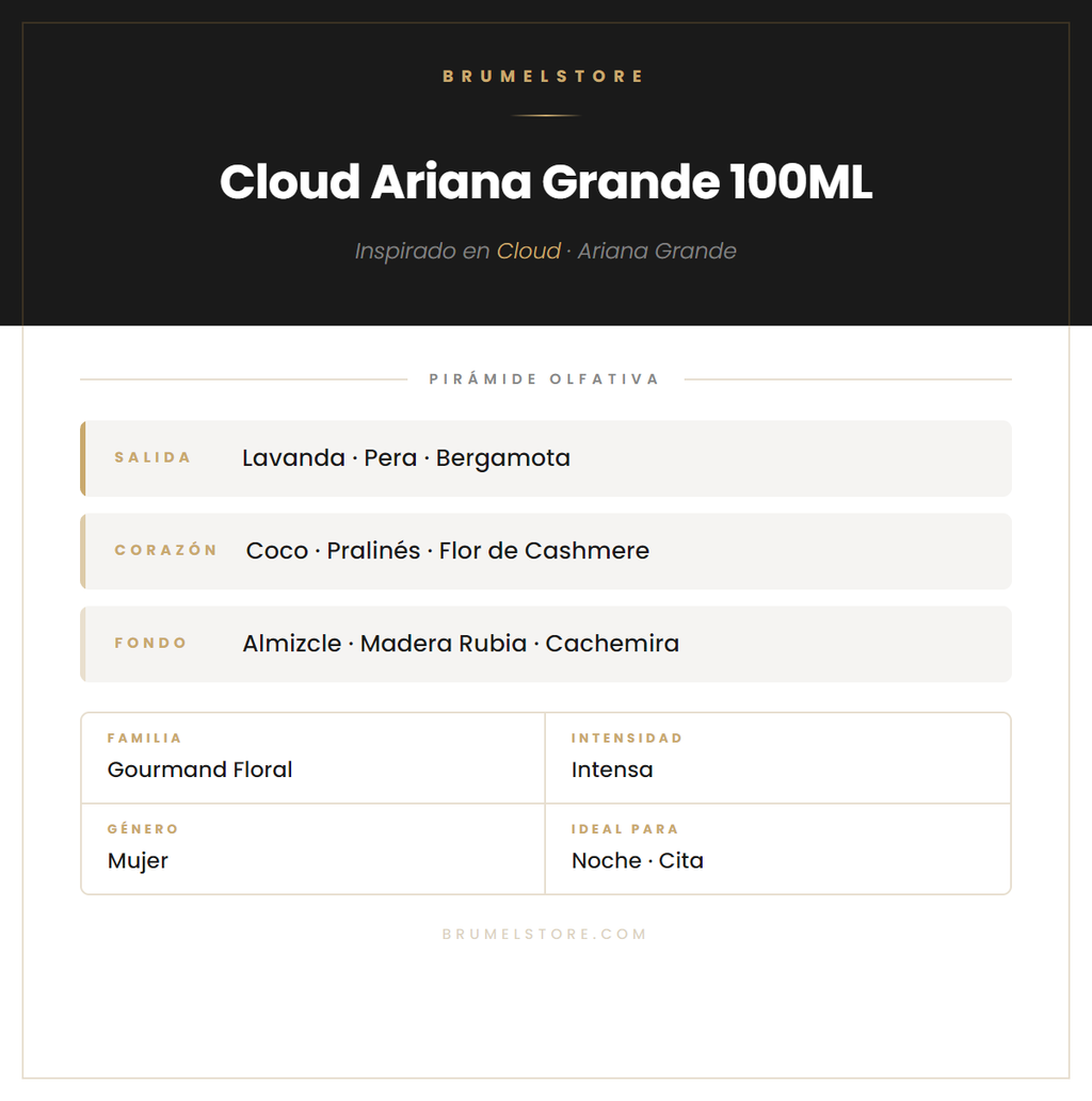Pirámide Olfativa — Cloud Ariana Grande 100ML