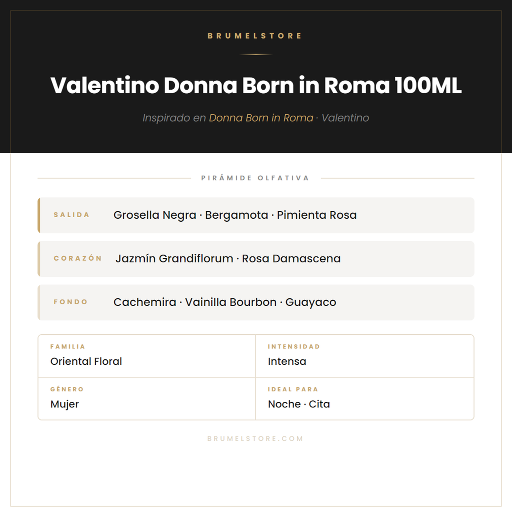 Pirámide Olfativa — Valentino Donna Born in Roma 100ML