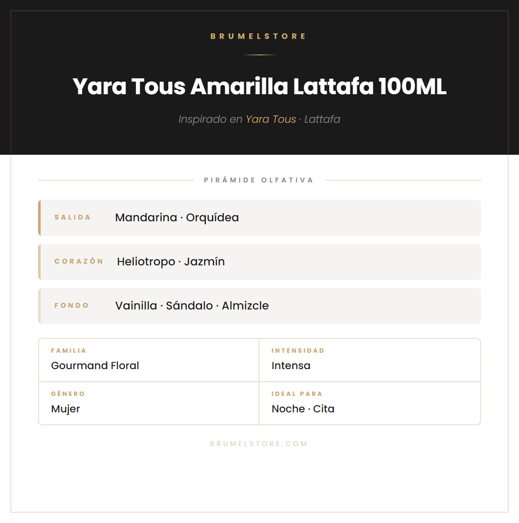Pirámide Olfativa — Yara Tous Amarilla Lattafa 100ML