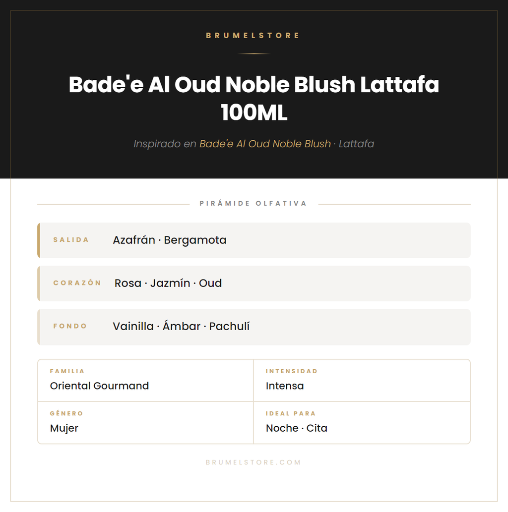 Pirámide Olfativa — Bade'e Al Oud Noble Blush Lattafa 100ML