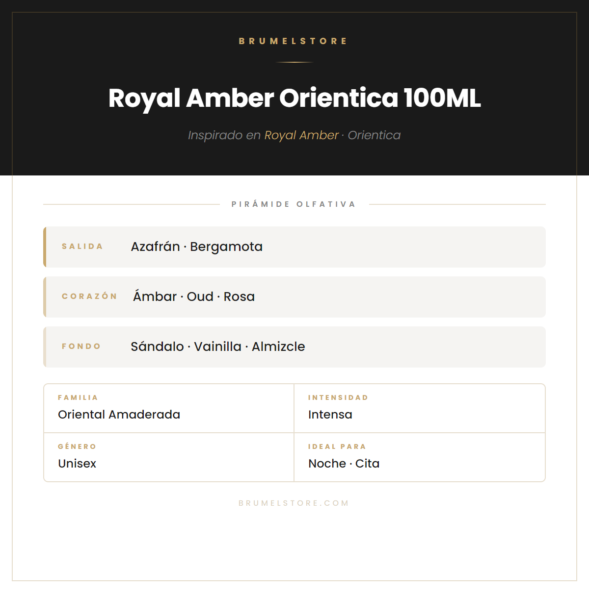 Pirámide Olfativa — Royal Amber Orientica 100ML