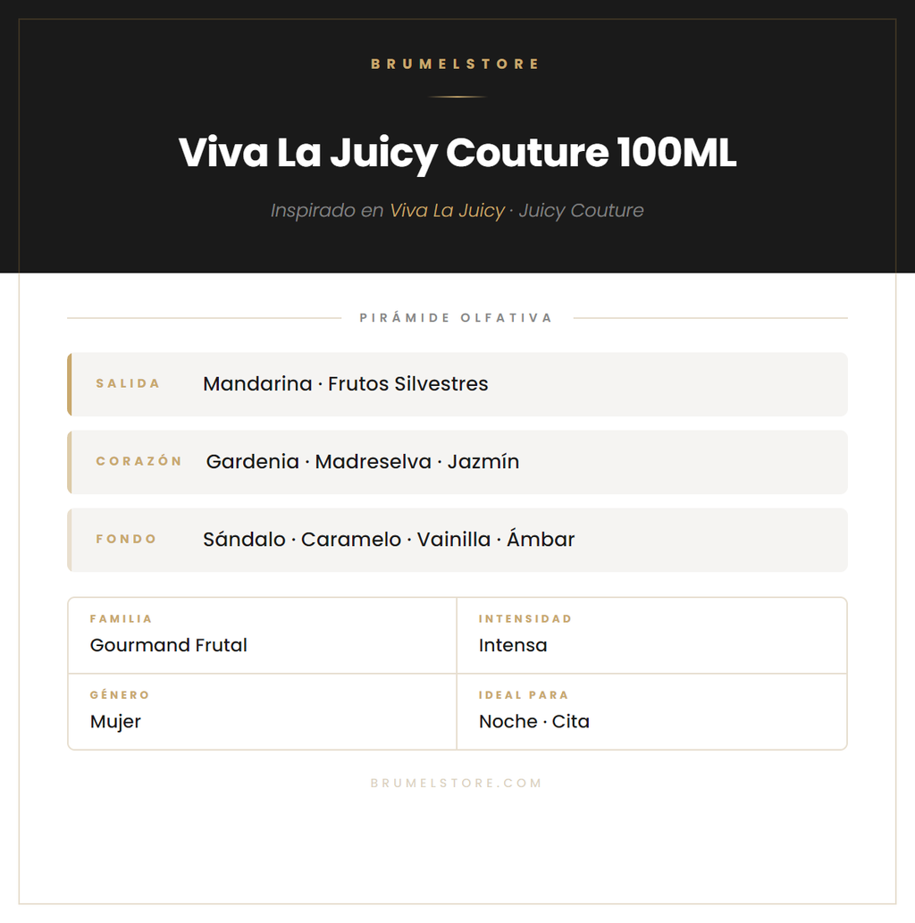 Pirámide Olfativa — Viva La Juicy Couture 100ML