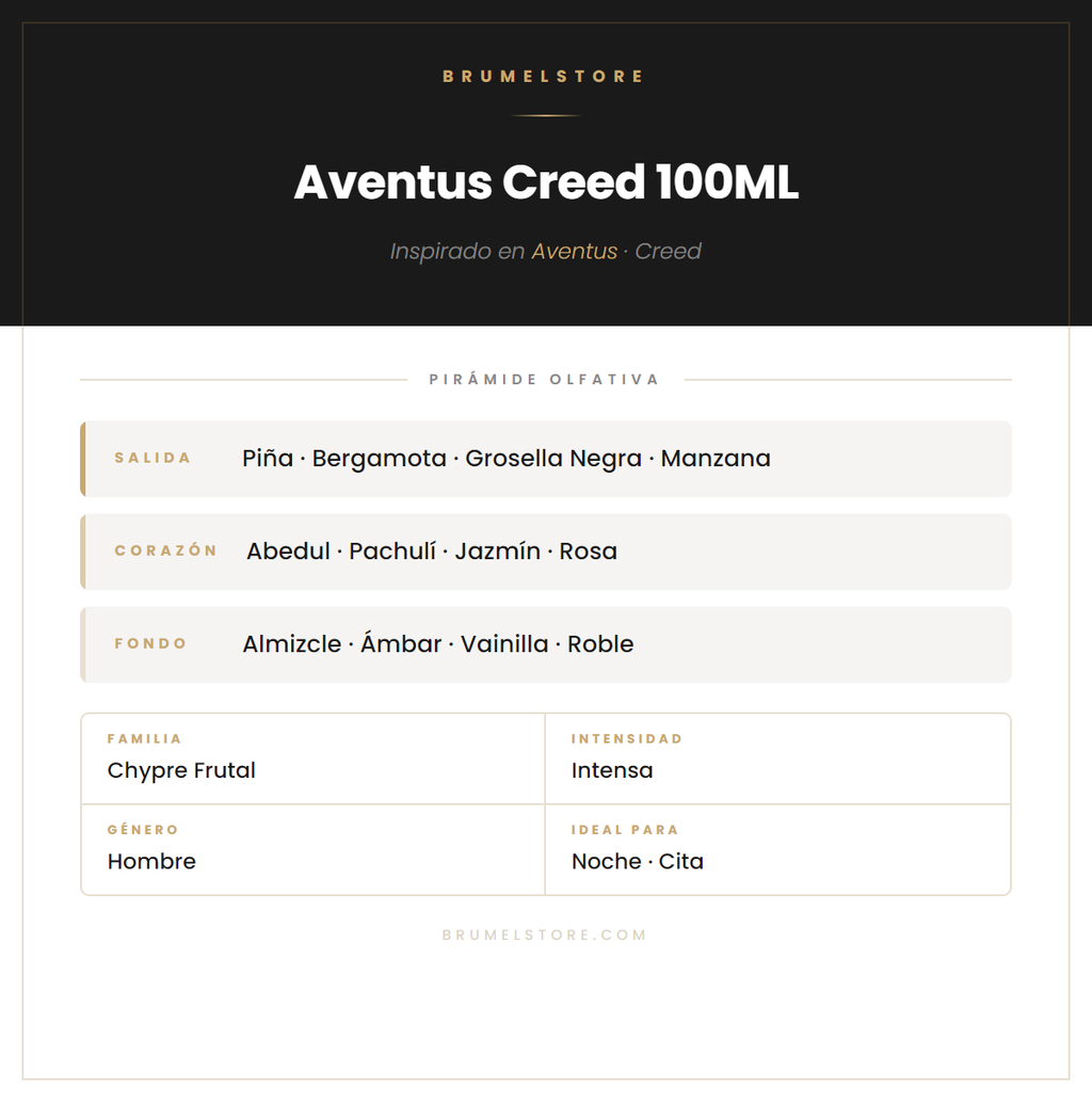 Pirámide Olfativa — Aventus Creed 100ML