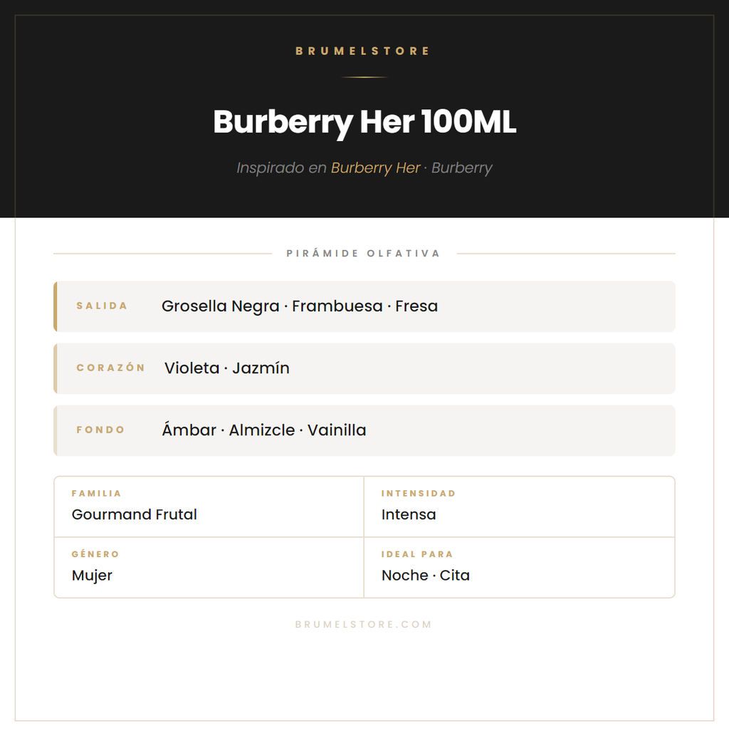 Pirámide Olfativa — Burberry Her 100ML