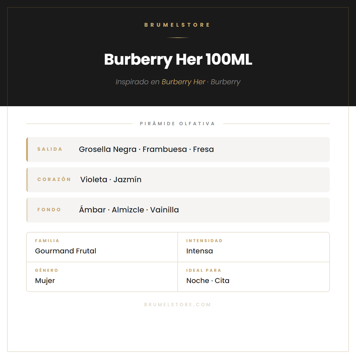 Pirámide Olfativa — Burberry Her 100ML