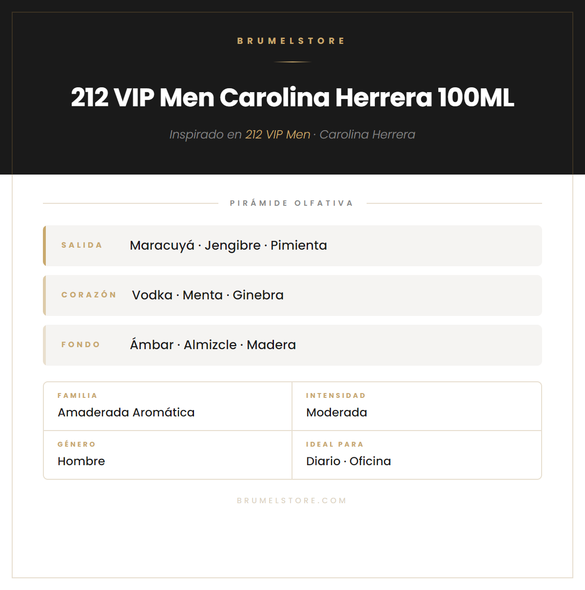 Pirámide Olfativa — 212 VIP Men Carolina Herrera 100ML