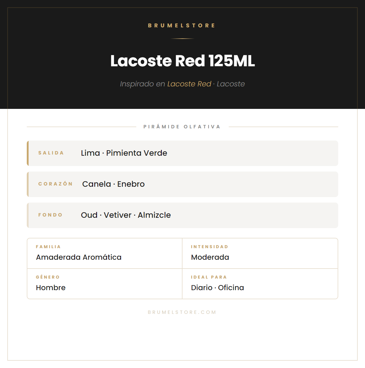 Pirámide Olfativa — Lacoste Red 125ML