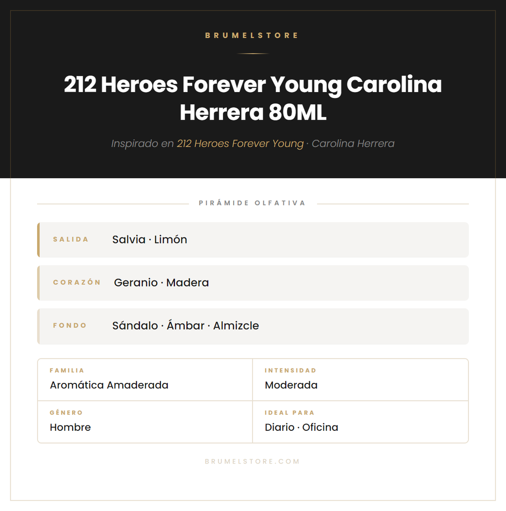 Pirámide Olfativa — 212 Heroes Forever Young Carolina Herrera 80ML